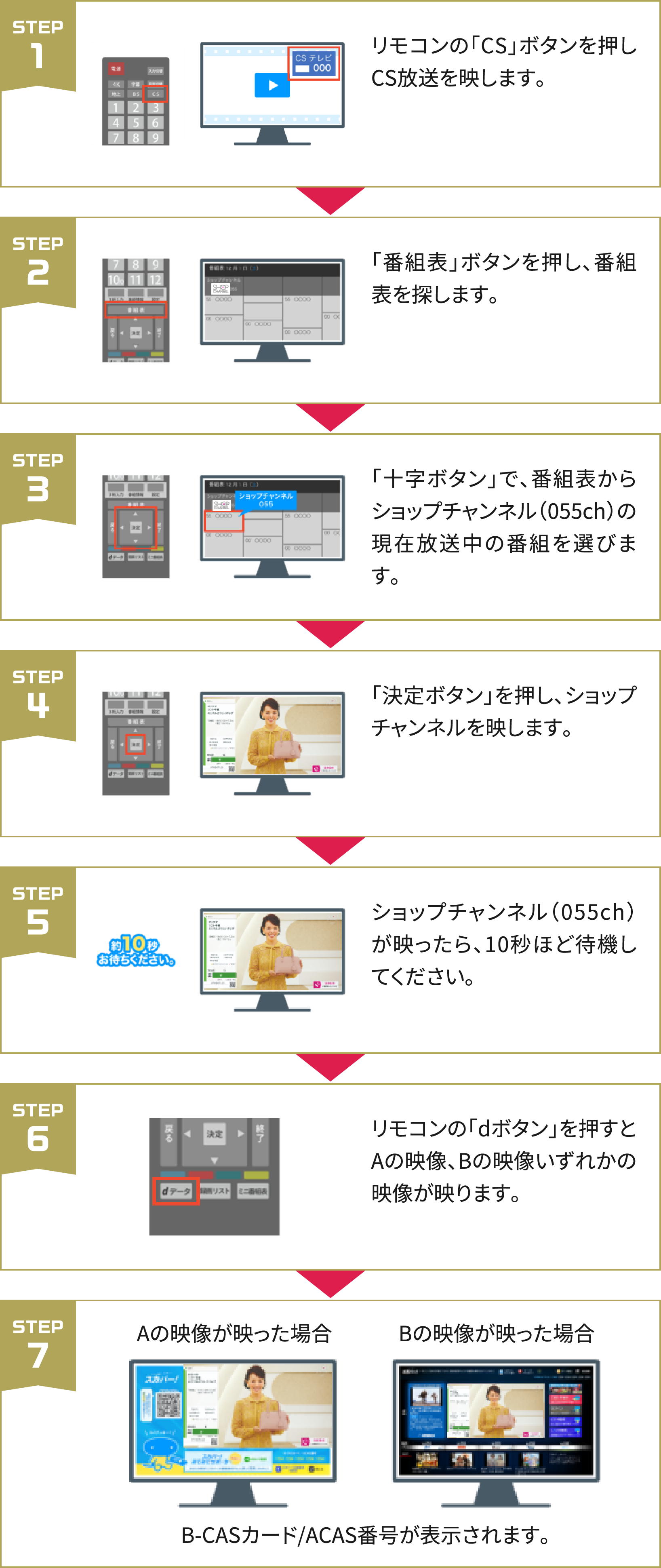 確認方法