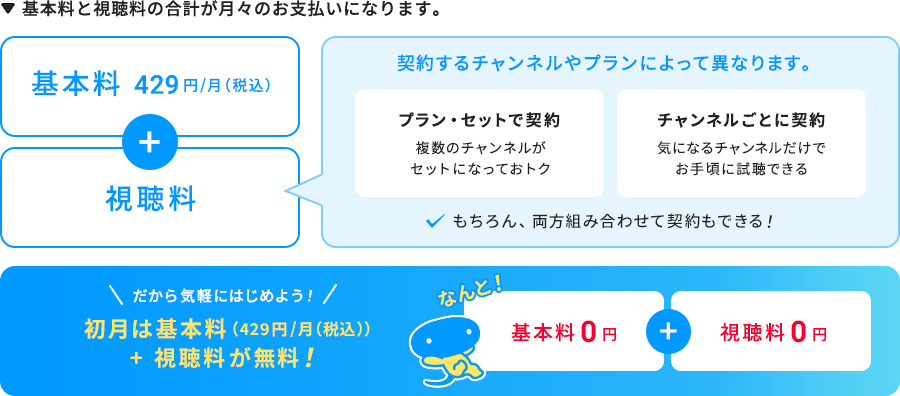 月々のお支払いは、基本料429円/月(税込)+視聴料。視聴料は、契約するチャンネルやプランによって異なります。プラン・セットで契約の場合は、複数のチャンネルがセットになっておトク。チャンネルごとに契約の場合は、気になるチャンネルだけでお手軽に視聴できます。もちろん、両方組み合わせて契約もできます！だから気軽にはじめよう！初月は基本料429円/月(税込)+視聴料が無料！