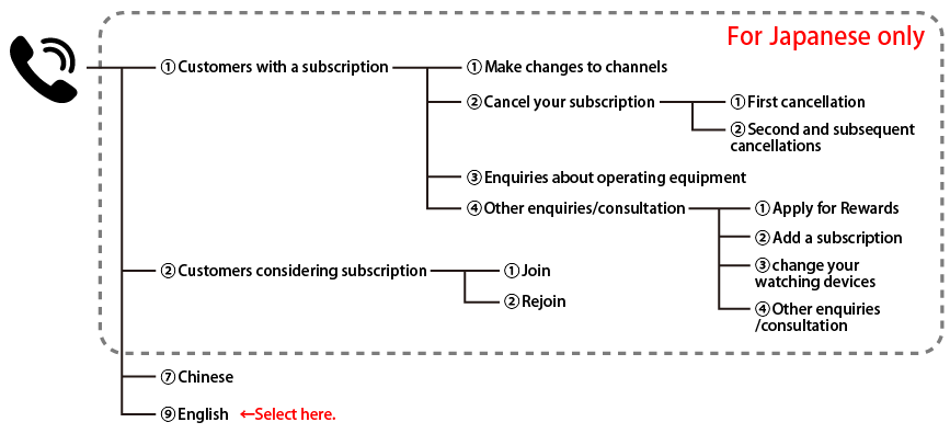 Menu Guide