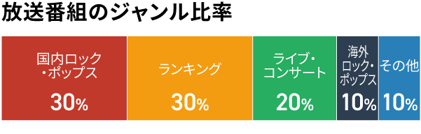 モンスターロックspecial 京都大作戦22 今年こそ全フェス開祭 Day1 10 Feet 他 スカパー スポーツ 音楽ライブ アイドル アニメ ドラマ 映画など