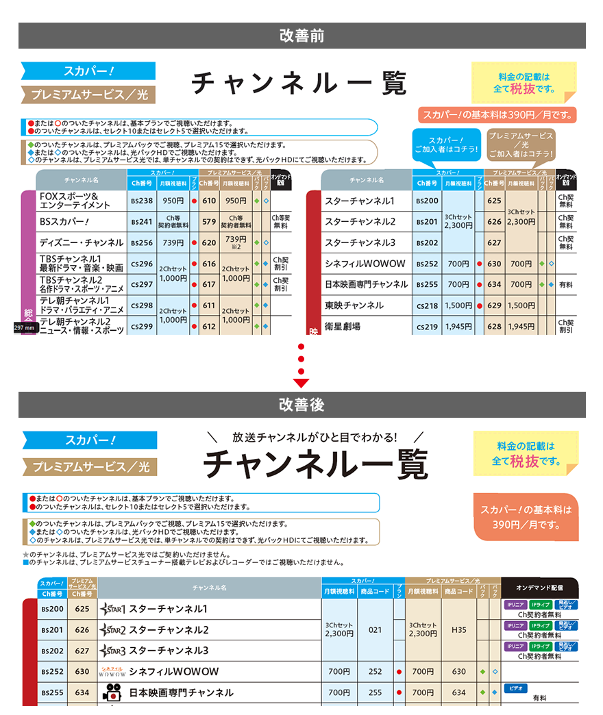 チャンネル一覧ページ