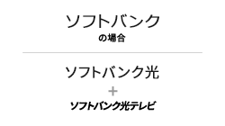 ソフトバンクの場合、ソフトバンク光＋ソフトバンク光テレビ