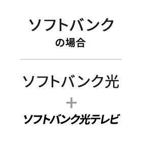 ソフトバンクの場合、ソフトバンク光＋ソフトバンク光テレビ