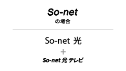 So-netの場合、So-net光プラス So-net光minico＋So-net光テレビ