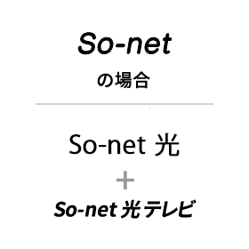 So-netの場合、So-net光プラス So-net光minico＋So-net光テレビ