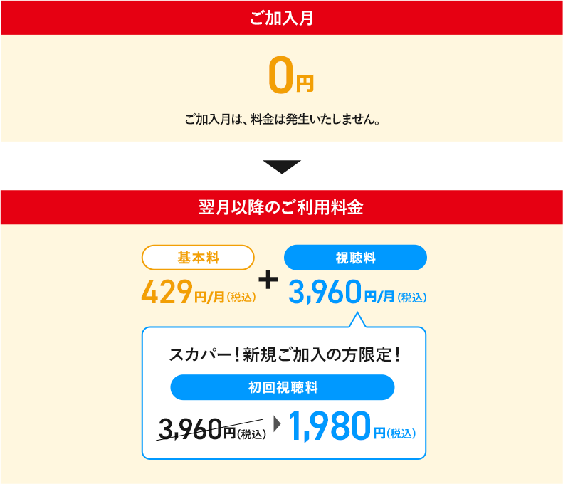 ご加入月0円ご加入月は、料金は発生いたしません。 翌月以降のご利用料金 基本料429円/月(税込)＋ 視聴料3,960円/月(税込) スカパー！新規ご加入の方限定！初回視聴料1,980円(税込)