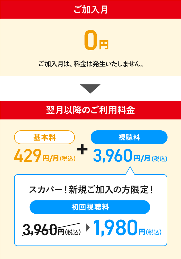 ご加入月0円ご加入月は、料金は発生いたしません。 翌月以降のご利用料金 基本料429円/月(税込)＋ 視聴料3,960円/月(税込) スカパー！新規ご加入の方限定！初回視聴料1,980円(税込)