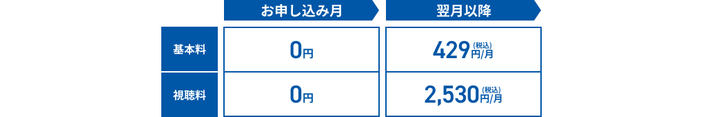 WOWOW3チャンネルセット料金表