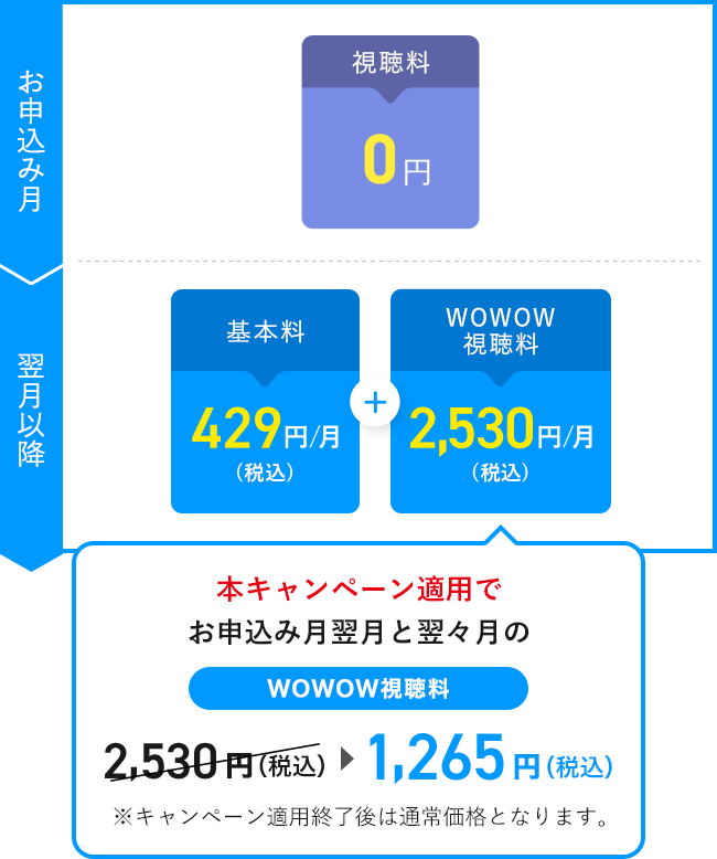 お申込み月視聴料0円　翌月以降基本料429円/月（税込） ＋ WOWOW視聴料2,530円/月（税込）