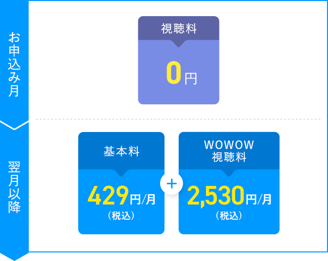 お申込み月視聴料0円　翌月以降基本料429円/月（税込） ＋ WOWOW視聴料2,530円/月（税込）