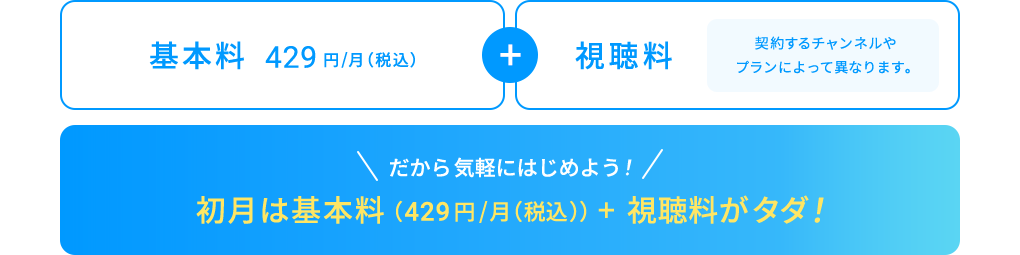 月々のお支払い料金イメージ