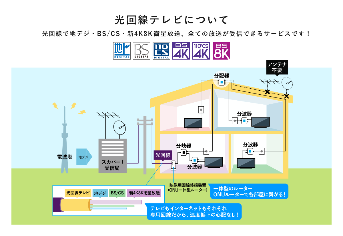 光回線でテレビを見よう 新4k8kで圧倒的なリアルを スカパー スポーツ 音楽ライブ アイドル アニメ ドラマ 映画など