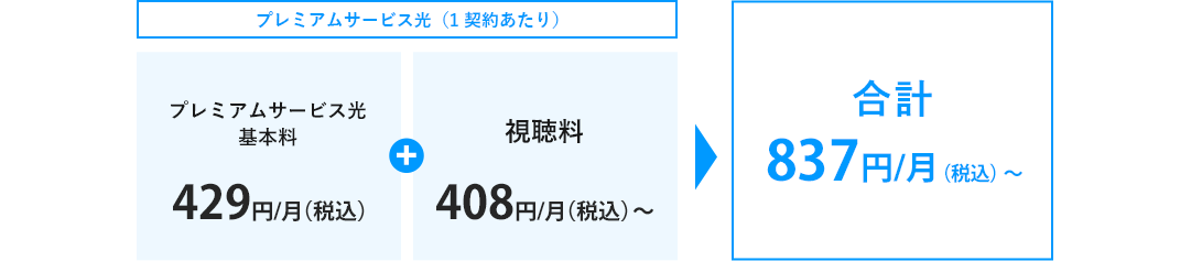 プレミアムサービス光（1契約あたり） プレミアムサービス光基本料429円/月（税込）+視聴料408円/月（税込）～ 合計837円/月（税込）～