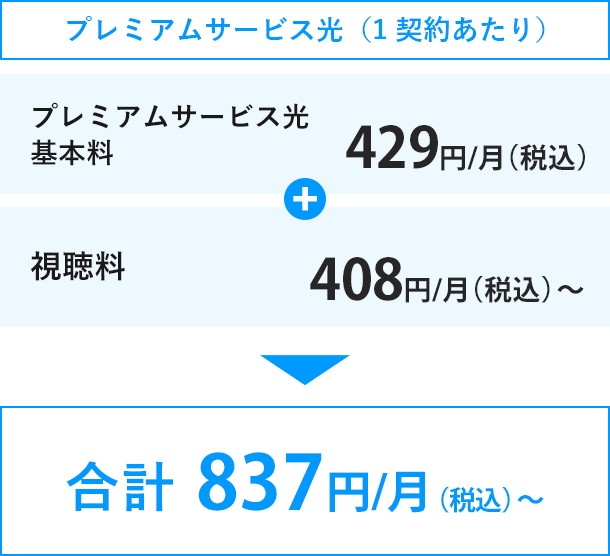 プレミアムサービス光（1契約あたり） プレミアムサービス光基本料429円/月（税込）+視聴料408円/月（税込）～ 合計837円/月（税込）