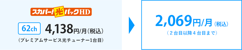 光パックHD 62ch 4,138円/月（税込）(プレミアムサービス光チューナー1台目) 2,069円/月（税込）（２台目以降４台目まで）