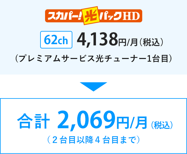 光パックHD 62ch 4,138円/月（税込）(プレミアムサービス光チューナー1台目) 2,069円/月（税込）（２台目以降４台目まで）