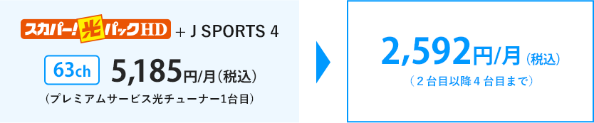 光パックHD+J SPORTS 4 63ch 5,185円/月（税込）(プレミアムサービス光チューナー1台目) 2,592円/月（税込） （２台目以降４台目まで）