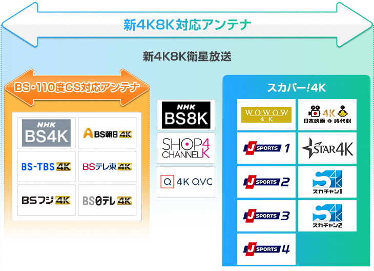 新4K8K対応アンテナ
