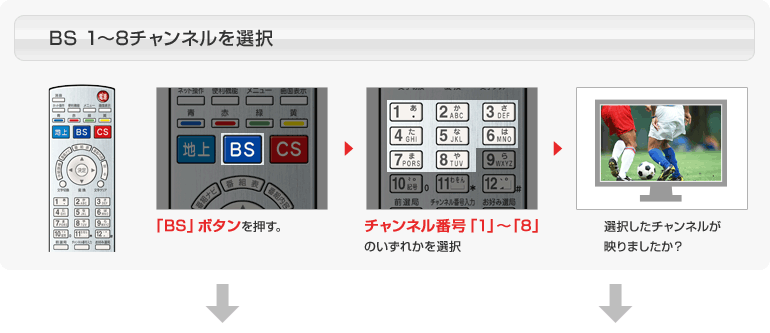 BS 1～8チャンネルを選択