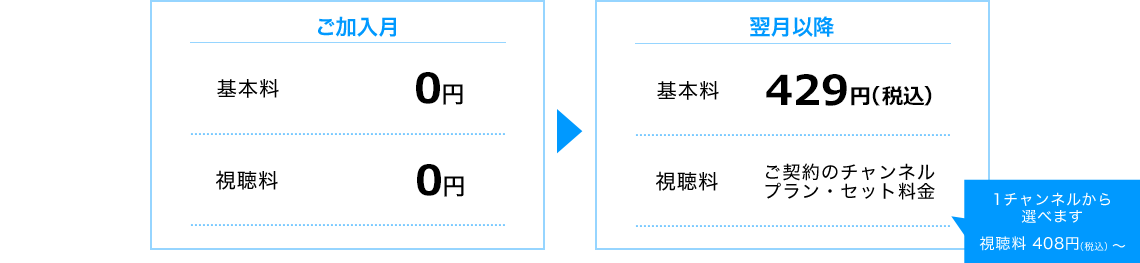 ご加入月：基本料0円視聴料0円 翌月以降：基本料429円（税込） 視聴料 ご契約のチャンネル・プラン・セット料金 1チャンネルから選べます 視聴料408円（税込）～