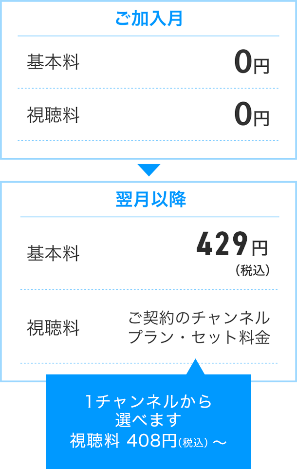 ご加入月：基本料0円視聴料0円 翌月以降：基本料429円（税込） 視聴料 ご契約のチャンネル・プラン・セット料金 1チャンネルから選べます 視聴料408円（税込）～