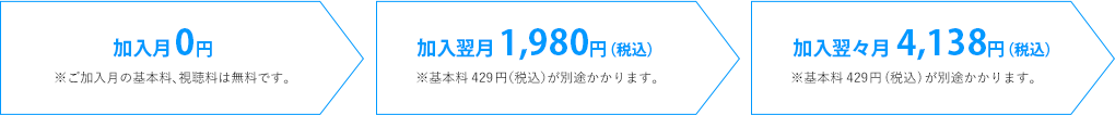 加入月0円　加入月1,980円（税込）　加入翌々月4,138円（税込）