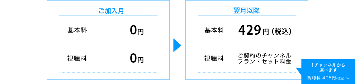 ご加入月：基本料0円視聴料0円 翌月以降：基本料429円（税込） 視聴料 ご契約のチャンネル・プラン・セット料金 1チャンネルから選べます 視聴料408円（税込）～