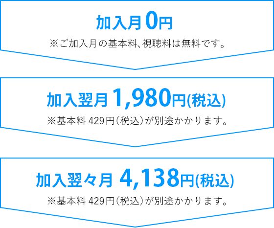 加入月0円　加入月1,980円（税込）　加入翌々月4,138円（税込）