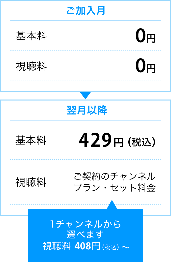 ご加入月：基本料0円視聴料0円 翌月以降：基本料429円（税込） 視聴料 ご契約のチャンネル・プラン・セット料金 1チャンネルから選べます 視聴料408円（税込）～