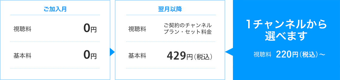 ご加入月：基本料0円視聴料0円 翌月以降：基本料429円（税込） 視聴料 ご契約のチャンネル・プラン・セット料金 1チャンネルから選べます 視聴料220円（税込）～