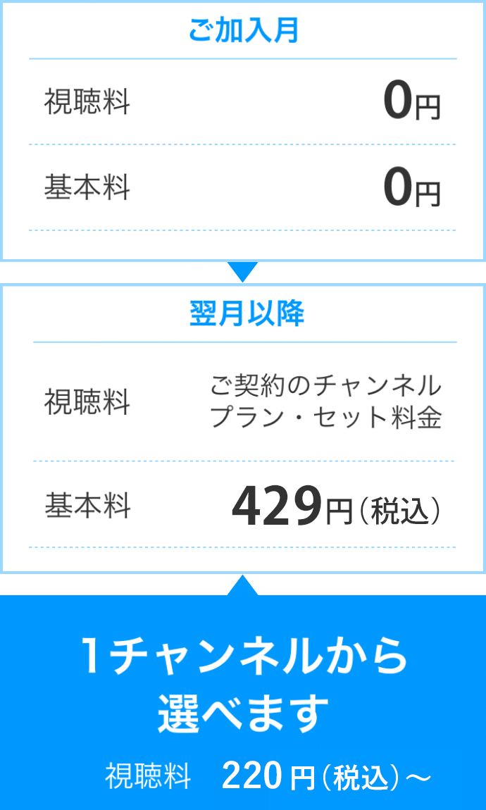 ご加入月：基本料0円視聴料0円 翌月以降：基本料429円（税込） 視聴料 ご契約のチャンネル・プラン・セット料金 1チャンネルから選べます 視聴料220円（税込）～