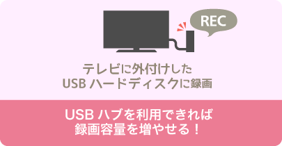 チューナーに外付けしたUSBハードディスクに録画する