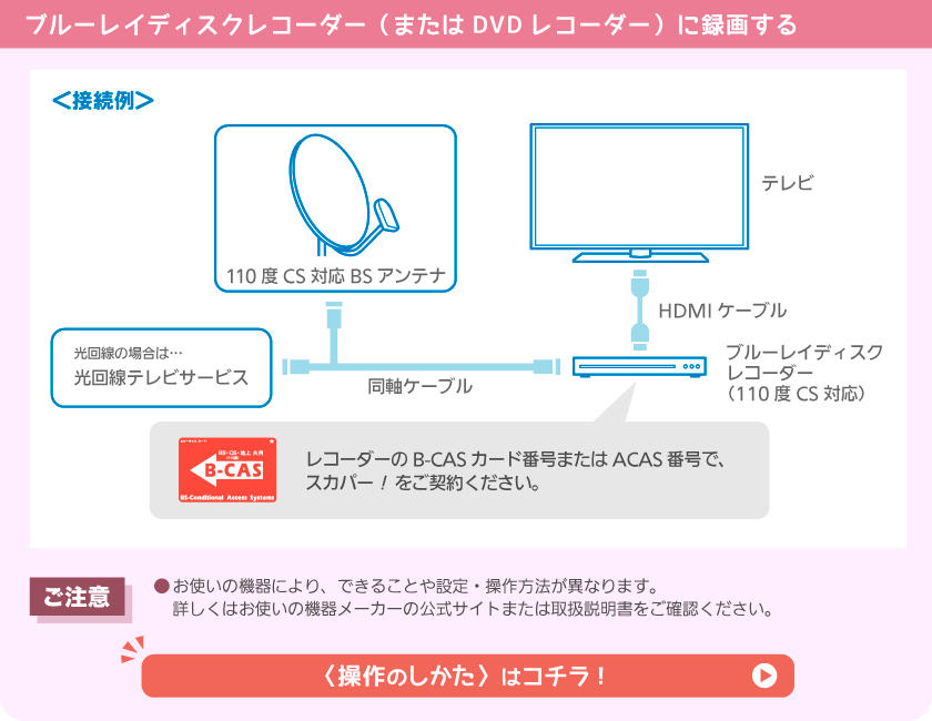 ブルーレイレコーダー(またはDVDレコーダー)に録画する
