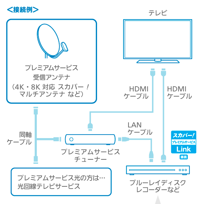 録画ガイド スカパー！をもっと楽しもう！ スカパー！プレミアム  
