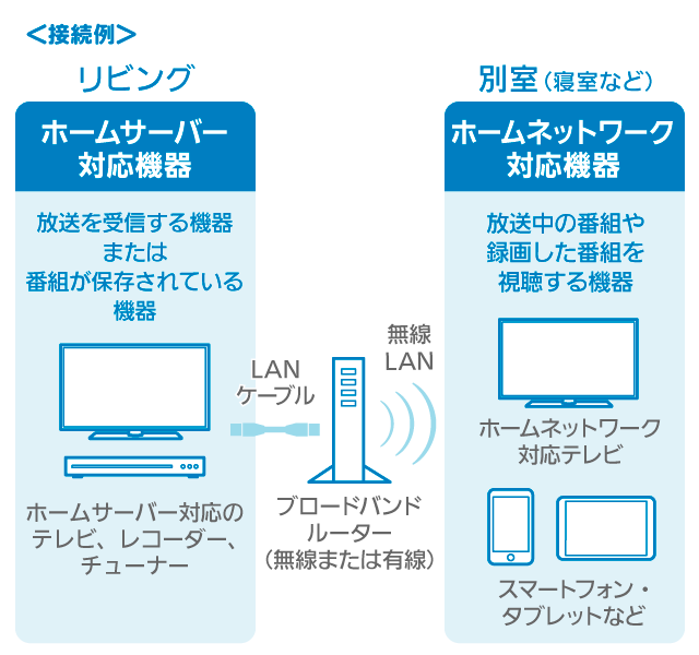 じゅうする