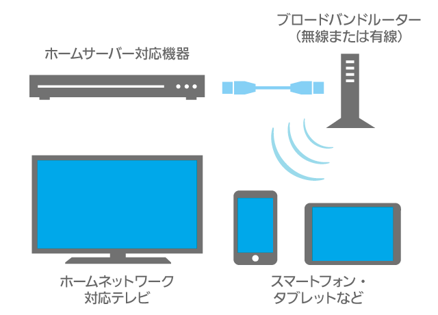 録画ガイド スカパー をもっと楽しもう 録画番組を家じゅうどこでも楽しむ 設定 操作のしかた スカパー スポーツ 音楽ライブ アイドル アニメ ドラマ 映画など 録画ガイド スカパー をもっと楽しもう 録画番組を家じゅうどこでも楽しむ 設定 操作のしかた スカパー スポーツ 音楽ライブ アイドル アニメ ドラマ 映画など