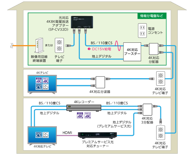 SP-CV32D｜スカパー！受信機器ラインナップ｜スカパー！：スポーツ＆音楽ライブ、アイドル、アニメ、ドラマ、映画など