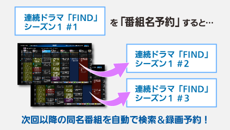 次回以降の同名番組を自動で検索＆録画予約！