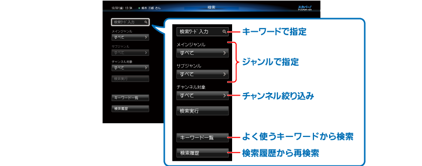 チャンネルを登録した番号が表示されます