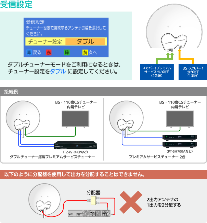 SP-SHV100D｜スカパー！受信機器ラインナップ｜スカパー！：スポーツ＆音楽ライブ、アイドル、アニメ、ドラマ、映画など