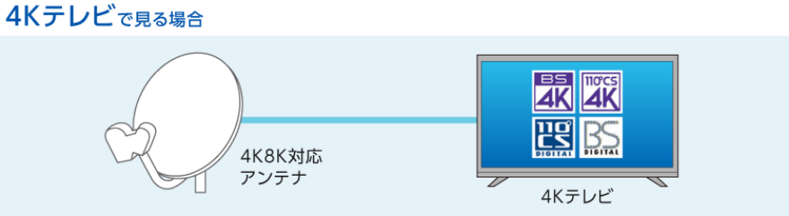 DXアンテナ デラックスアンテナ 4K・8K対応 スカパー！ マルチアンテナ SP-SHV100D BS 110°CS 対応 -  リサイクルショップ良品企画-買取実績