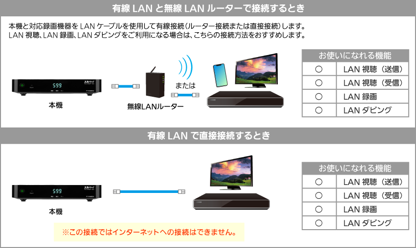 公式 PT-WH800A｜スカパー！受信機器ラインナップ｜スカパー その他