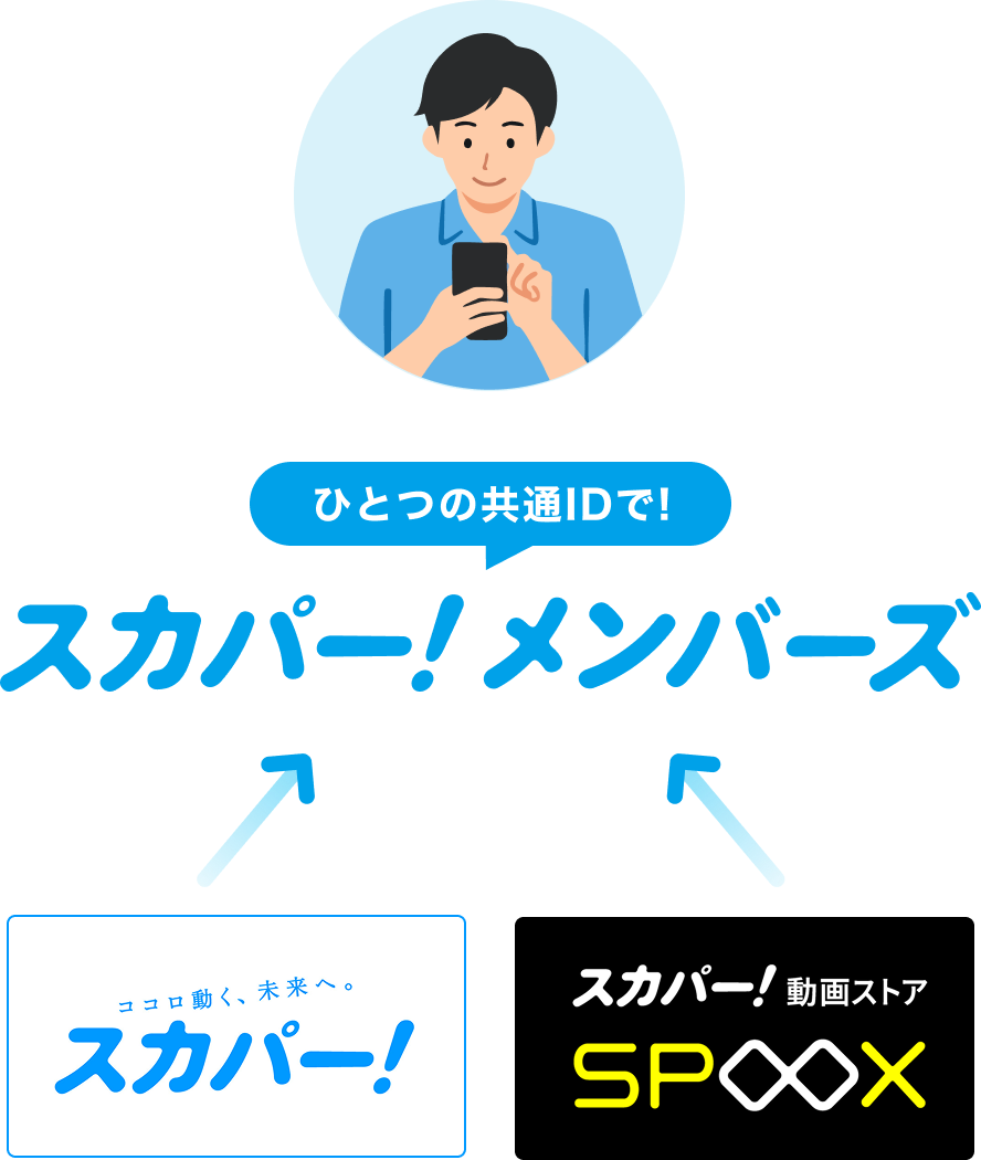スカパー!メンバーズ一つの共通IDで!