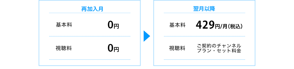 再加入月：基本料0円視聴料0円 翌月以降：基本料429円/月（税込）視聴料 ご契約のチャンネル・プラン・セット料金 1チャンネルから選べます 視聴料220円（税込）～