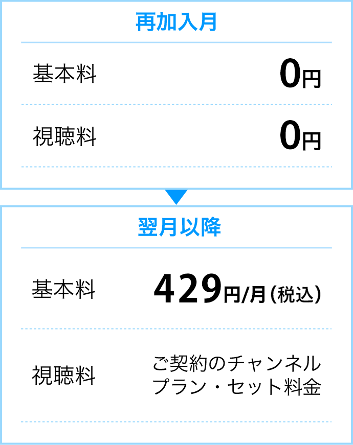 再加入月：基本料0円視聴料0円 翌月以降：基本料429円/月（税込）視聴料 ご契約のチャンネル・プラン・セット料金 1チャンネルから選べます 視聴料220円（税込）～