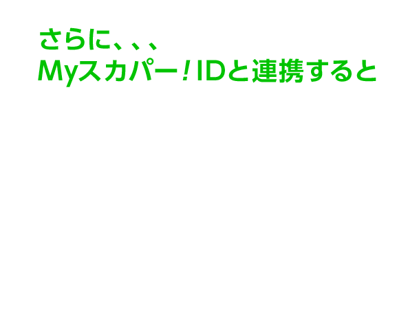 さらに、、、Myスカパー！IDと連携すると契約商品の追加や変更、ご加入者様限定プレゼントの申込みがLINEで出来ちゃう！！